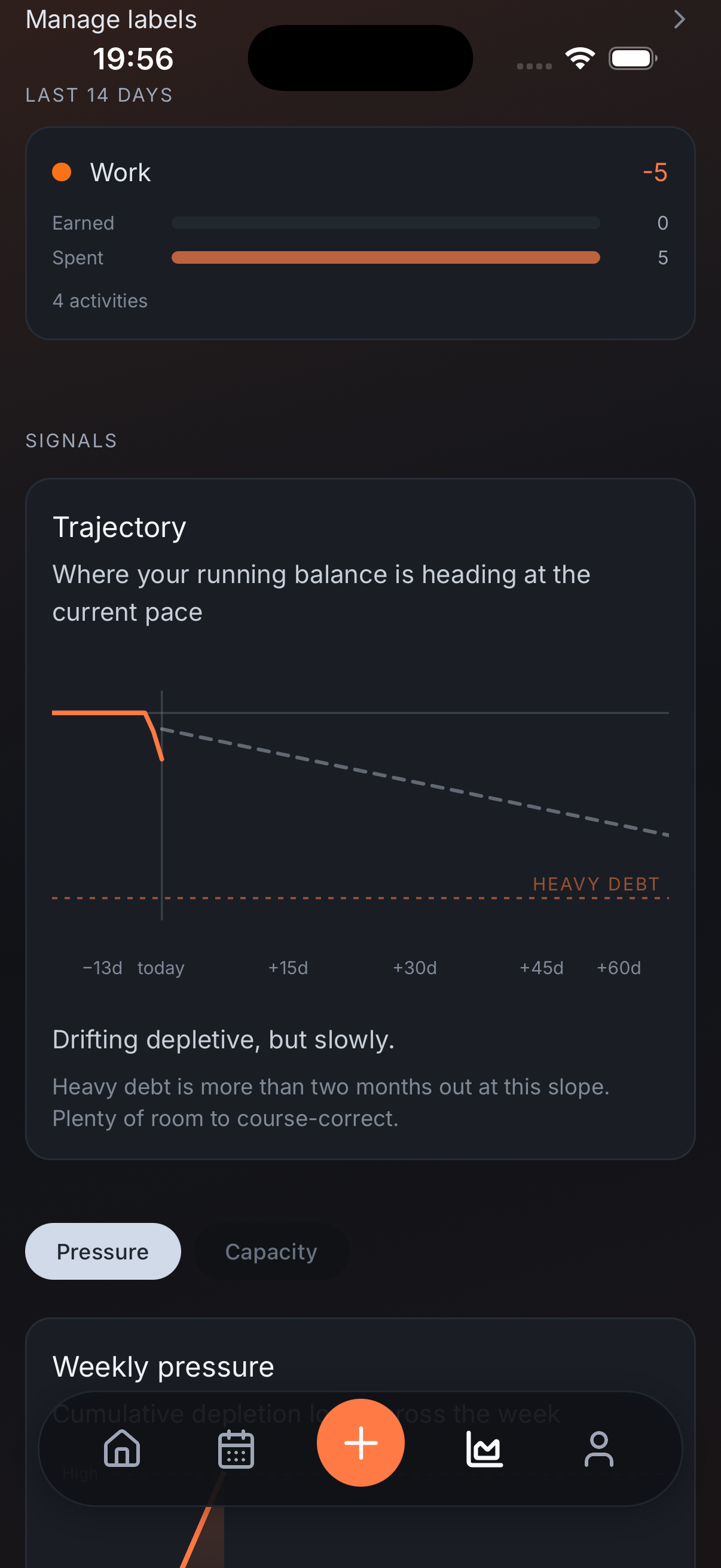 Patterns screen showing the trajectory chart heading toward heavy debt